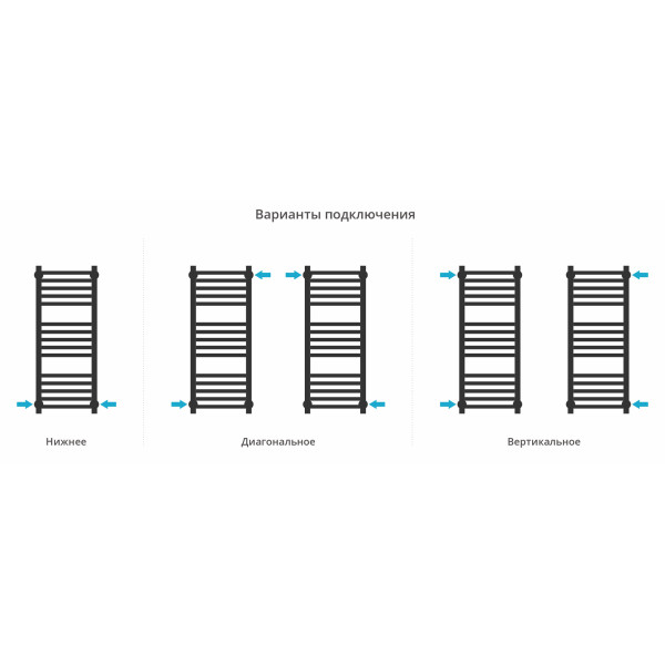 Полотенцесушитель водяной Сунержа Модус Pro 800x300 матовый белый (30-0450-8030)