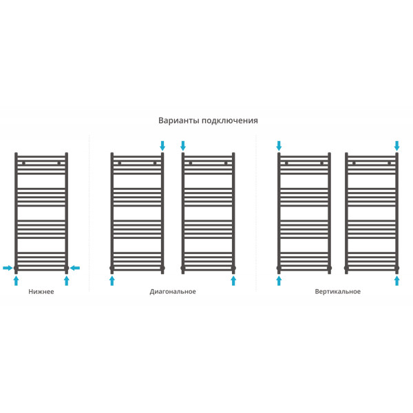 Полотенцесушитель водяной Сунержа Аркус 1200x500 матовый черный (31-0251-1250)