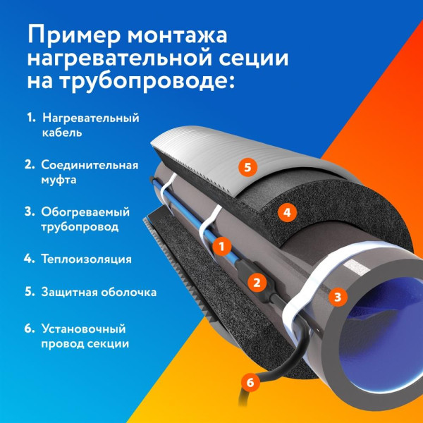 Комплект обогрева труб PipeMate (25 Вт/м, на трубу, с вилкой и узлом ввода) (2265966) Комплект обогрева труб PipeMate (25 Вт/м, на трубу, с вилкой и узлом ввода) (2265966)
