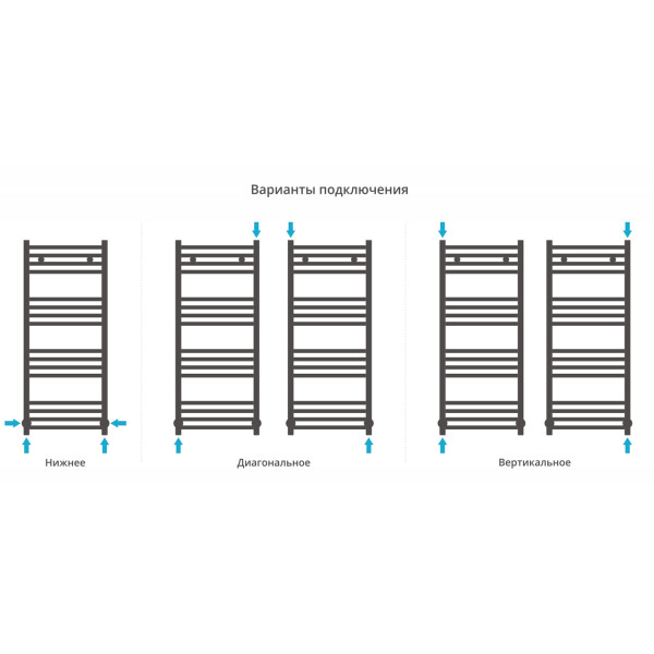 Полотенцесушитель водяной Сунержа Аркус 1000x400 матовый белый (30-0251-1040) Полотенцесушитель водяной Сунержа Аркус 1000x400 матовый белый (30-0251-1040)