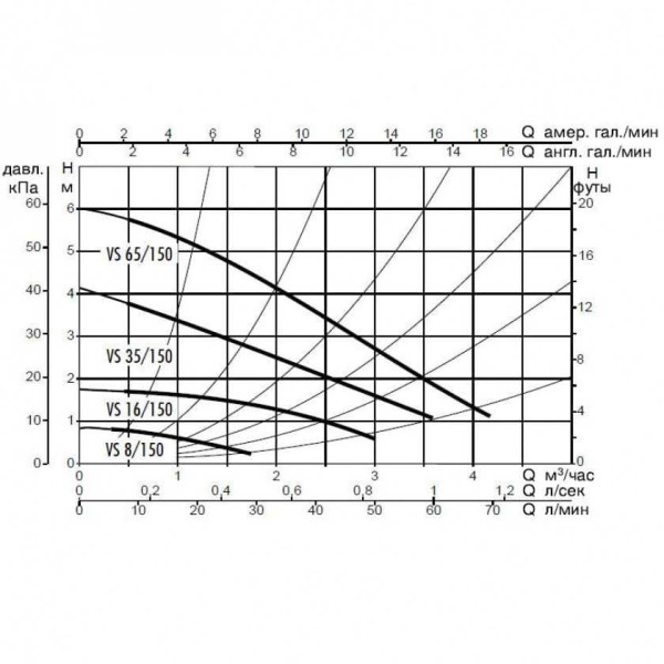 Насос циркуляционный DAB VS 65/150 (60182213H) Насос циркуляционный DAB VS 65/150 (60182213H)