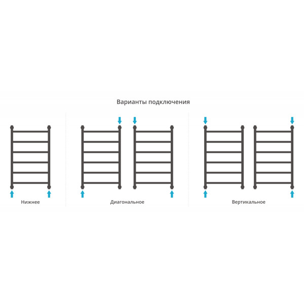 Полотенцесушитель водяной Сунержа Галант 800x500 матовый белый (30-0200-8050) Полотенцесушитель водяной Сунержа Галант 800x500 матовый белый (30-0200-8050)