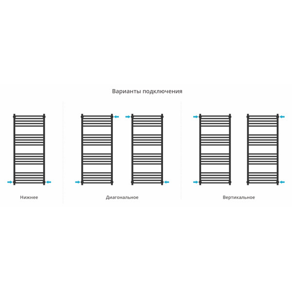 Полотенцесушитель водяной Сунержа Модус Pro 1200x500 матовый черный (31-0450-1250)