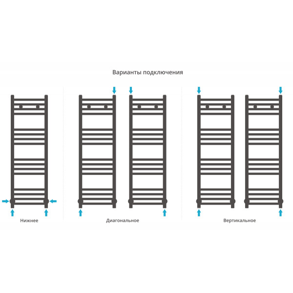 Полотенцесушитель водяной Сунержа Модус 1000x300 матовый черный (31-0250-1030) Полотенцесушитель водяной Сунержа Модус 1000x300 матовый черный (31-0250-1030)