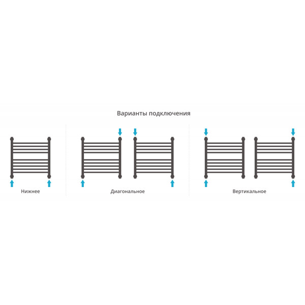 Полотенцесушитель водяной Сунержа Богема с полкой+ 500х500 хром (00-0223-5050) Полотенцесушитель водяной Сунержа Богема с полкой+ 500х500 хром (00-0223-5050)