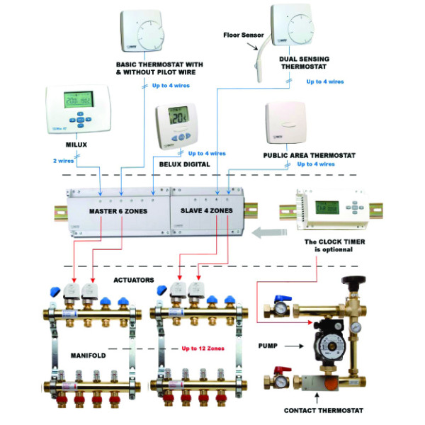 Модуль управляющий дополнительный Watts WFHC Master (24V, 4 зоны, норм.закрытый) (10021117 / 9018615)