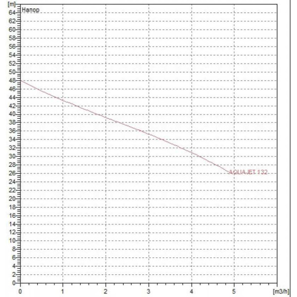 Насосная станция DAB Aquajet-Inox 82 M-G (60141884H) Насосная станция DAB Aquajet-Inox 82 M-G (60141884H)