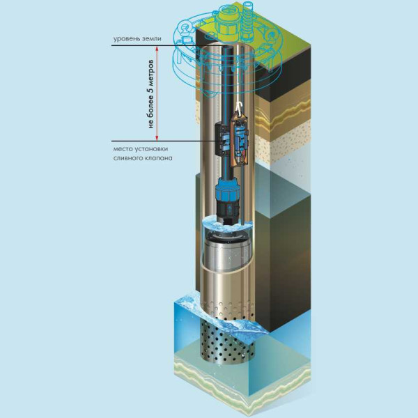 Клапан сливной ручной 32 мм для скважины Джилекс Фокус (9086)