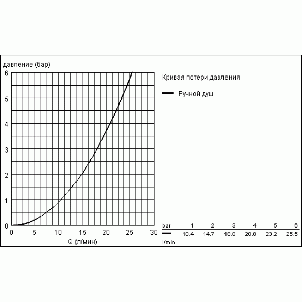 Смеситель для душа Grohe Eurosmart Cosmopolitan (32837000) Смеситель для душа Grohe Eurosmart Cosmopolitan (32837000)