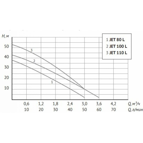 Насосная станция Unipump AUTO JET 100 L-50 (58265) Насосная станция Unipump AUTO JET 100 L-50 (58265)