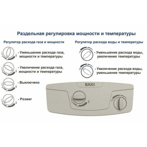 Колонка газовая Baxi SIG-2 11 p (19 кВт) пьезоэлектрическое зажигание с пилотным пламенем (7219086--) Колонка газовая Baxi SIG-2 11 p (19 кВт) пьезоэлектрическое зажигание с пилотным пламенем (7219086--)