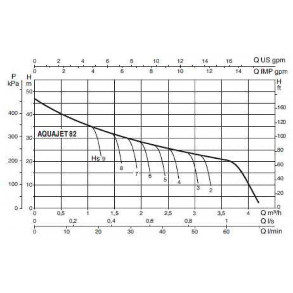 Насосная станция DAB Aquajet 92 M (102650080H) Насосная станция DAB Aquajet 92 M (102650080H)