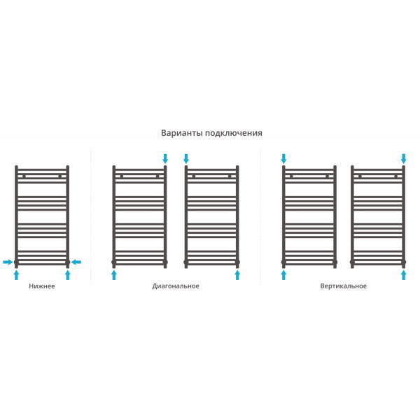 Полотенцесушитель водяной Сунержа Модус 1000x500 матовый черный (31-0250-1050)