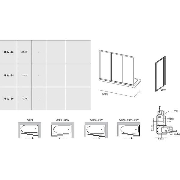 Душевое ограждение Ravak APSV-80 80x137 стекло прозрачное, профиль белый (9504010241)