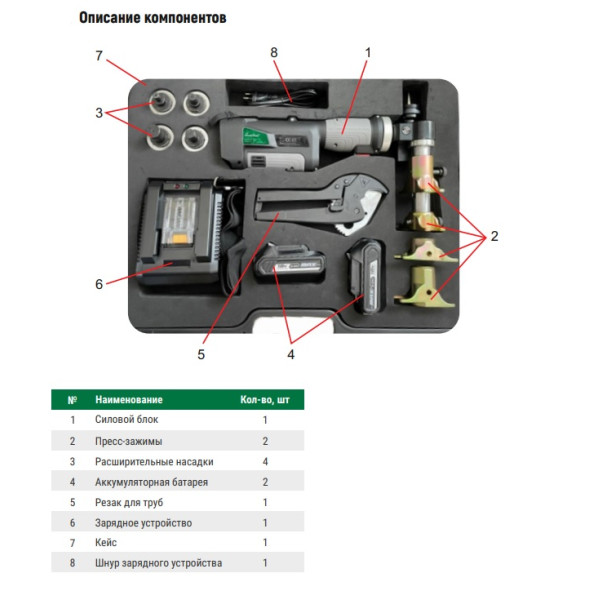 Инструмент аккумуляторный для монтажа аксиальных фитингов Arrowhead 16-20-25-32 мм. (ET-100) Инструмент аккумуляторный для монтажа аксиальных фитингов Arrowhead 16-20-25-32 мм. (ET-100)