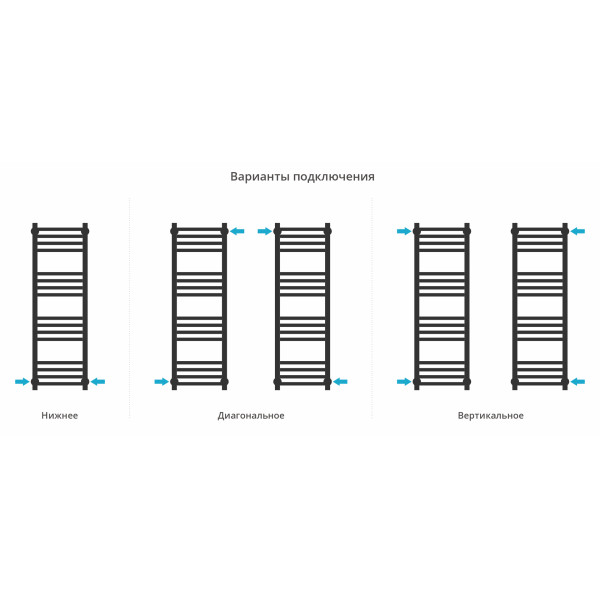 Полотенцесушитель водяной Сунержа Модус Pro 1000x300 матовый белый (30-0450-1030)