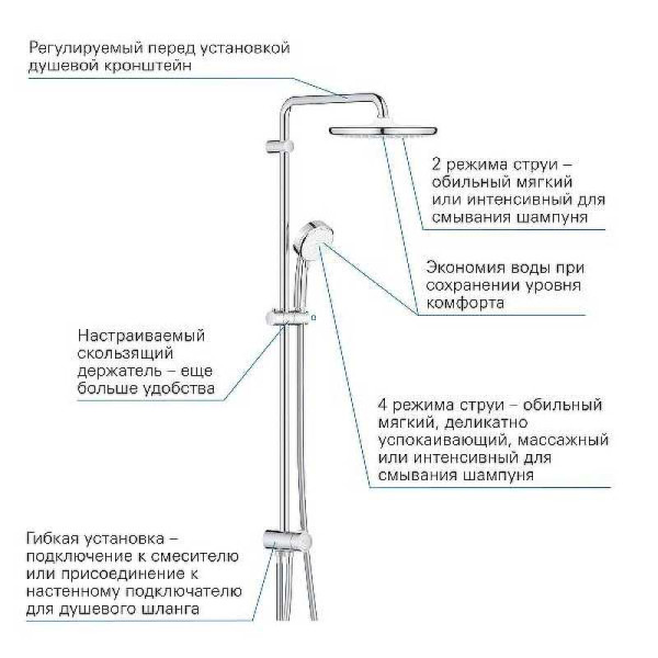 Душевой гарнитур Grohe New Tempesta Cosmopolitan System хром (26675000) Душевой гарнитур Grohe New Tempesta Cosmopolitan System хром (26675000)