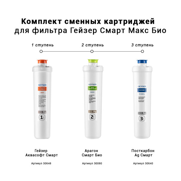 Комплект сменных картриджей для Гейзер Смарт Макс Био (50108) Комплект сменных картриджей для Гейзер Смарт Макс Био (50108)