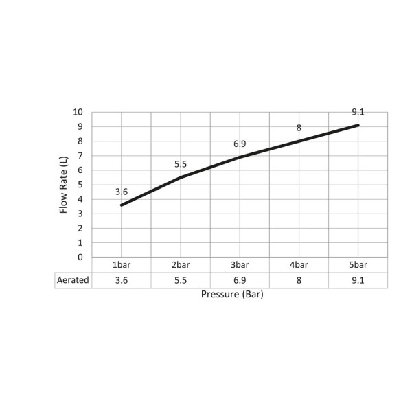 Смеситель для раковины Timo Saona встраиваемый хром (2381/00SM)