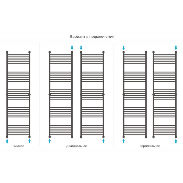 Полотенцесушитель водяной Сунержа Богема + 1900x500 матовый белый (30-0220-1950) Полотенцесушитель водяной Сунержа Богема + 1900x500 матовый белый (30-0220-1950)