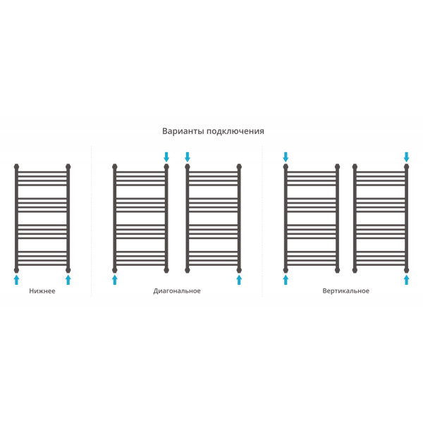 Полотенцесушитель водяной Сунержа Богема + 1000x500 матовый белый (30-0220-1050) Полотенцесушитель водяной Сунержа Богема + 1000x500 матовый белый (30-0220-1050)