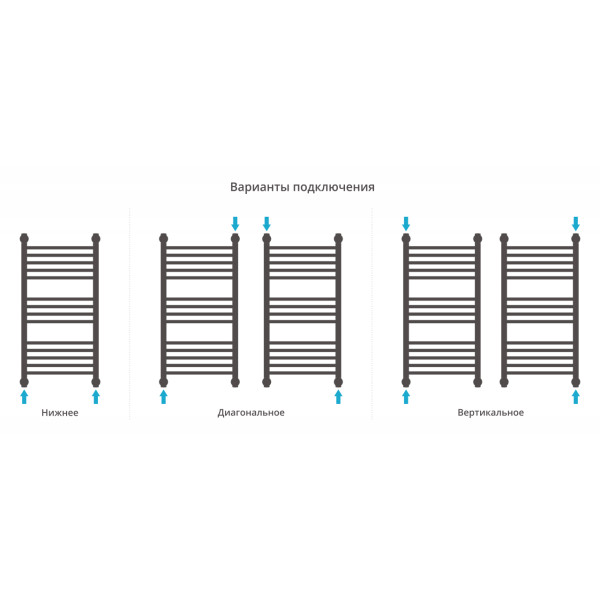 Полотенцесушитель водяной Сунержа Богема + 800x400 матовый белый (30-0221-8040)