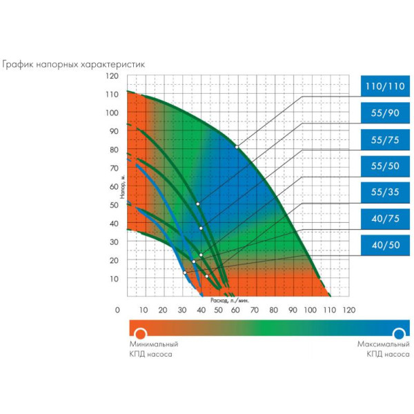 Насос скважинный Джилекс Водомет 40/75 ок (4075) Насос скважинный Джилекс Водомет 40/75 ок (4075)