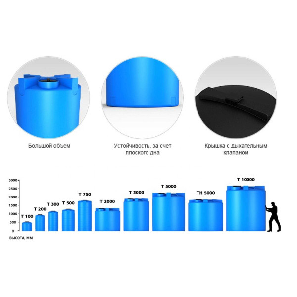 Емкость ЭкоПром TH 5000 л. синяя (107.5001.601.0) Емкость ЭкоПром TH 5000 л. синяя (107.5001.601.0)