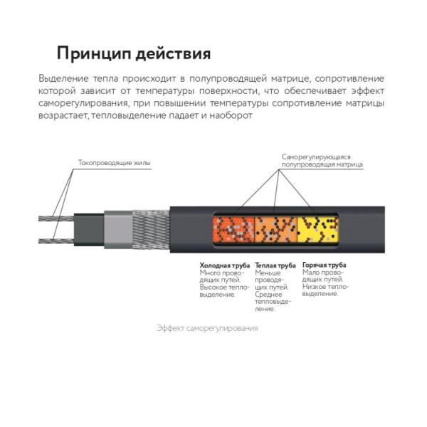 Комплект обогрева труб PipeMate (10 Вт/м, в трубу, с вилкой и узлом ввода) (2293629) Комплект обогрева труб PipeMate (10 Вт/м, в трубу, с вилкой и узлом ввода) (2293629)
