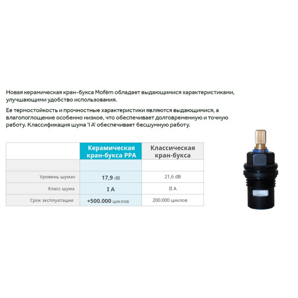 Кран-букса керамическая Mofem РРА черная (R0802845)