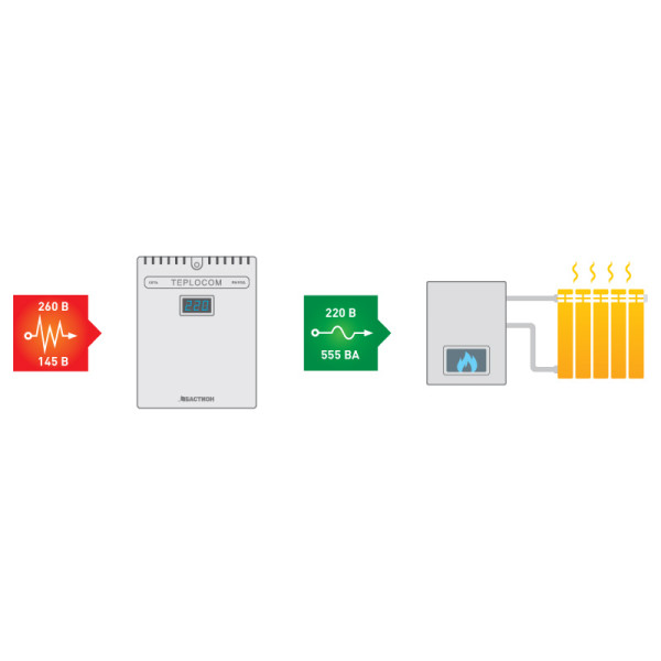 Стабилизатор напряжения для котла TEPLOCOM ST-555-И