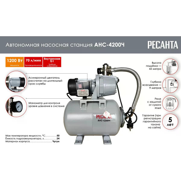 Насосная станция Ресанта АНС-4200Ч (77/1/6) Насосная станция Ресанта АНС-4200Ч (77/1/6)