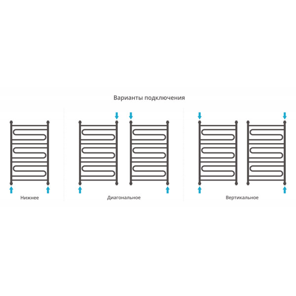 Полотенцесушитель водяной Сунержа Элегия+ 1000x600 матовый белый (30-0205-1060)