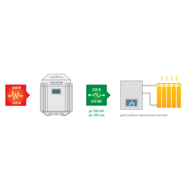Стабилизатор напряжения для котла TEPLOCOM ST-222/500-И Стабилизатор напряжения для котла TEPLOCOM ST-222/500-И
