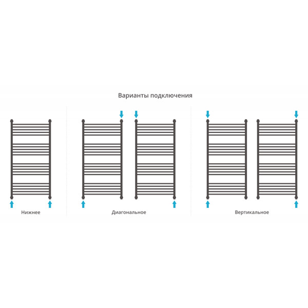 Полотенцесушитель водяной Сунержа Богема + 1200x600 матовый белый (30-0220-1260)