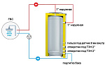 Емкость буферная (теплоаккумулятор) S-Tank SS Electro 750 (2.7003)