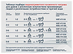Водонагреватель косвенного нагрева с одним змеевиком 300 л WBT-HT-300 (830013)