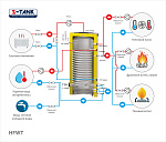 Емкость буферная (теплоаккумулятор) S-Tank HFWT 750 л (2.3003)