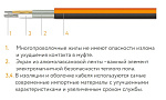 Кабель нагревательный Теплолюкс ProfiRoll 9,5 м/180 Вт (1-1.2 кв.м) (2206142)