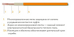 Теплый пол Теплолюкс Tropix ТЛБЭ 21,0 м/340 Вт (1,9-2,3 м2) (2206242)